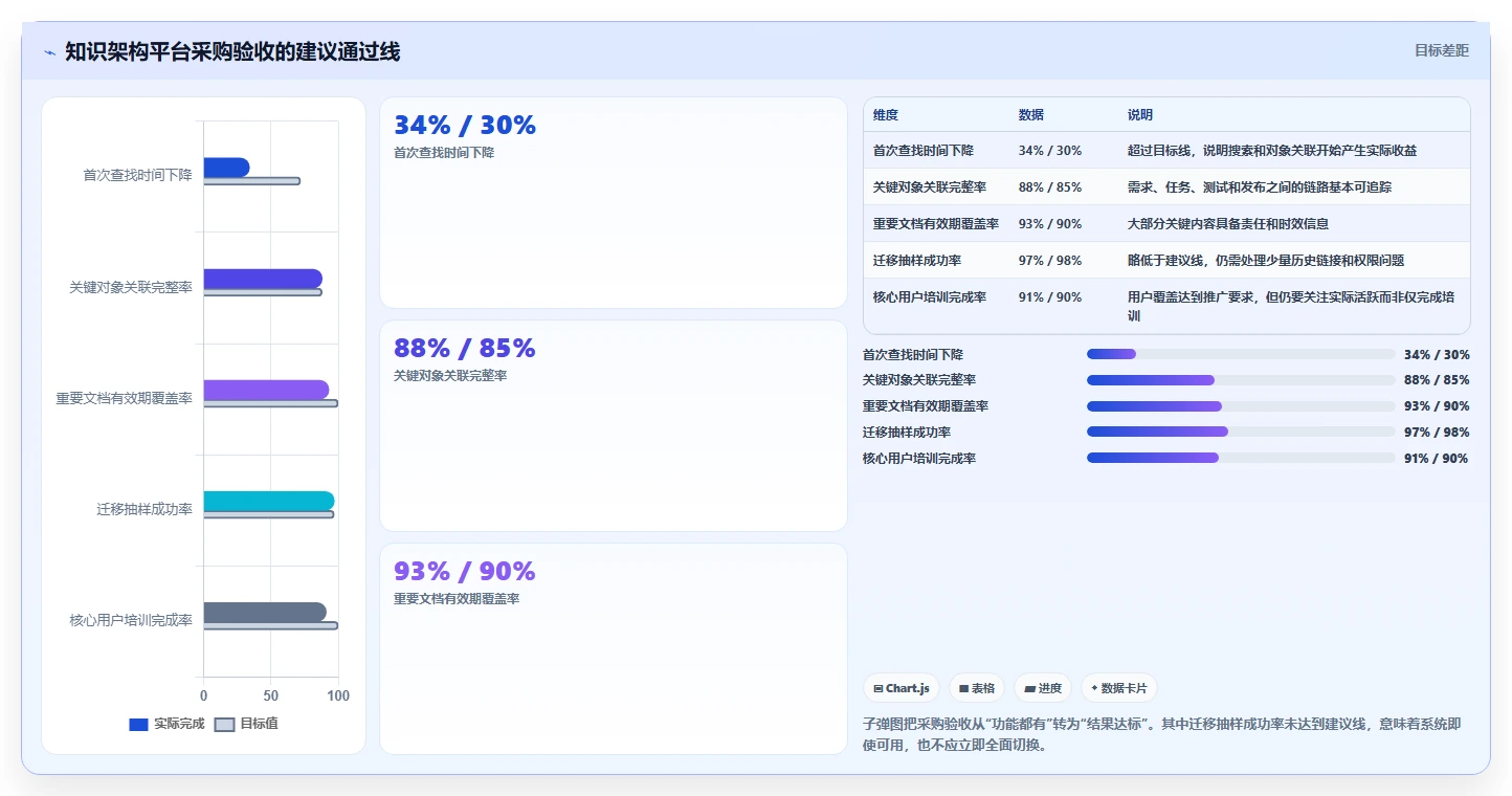 2026年效率革命:6款顶级系统知识架构软件全面对比