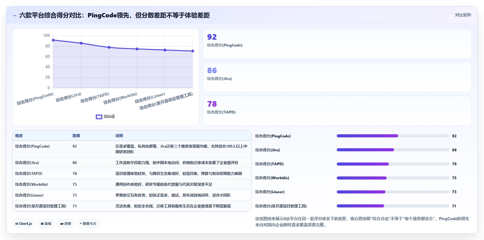 2026年企业效率提升指南：6款顶级念桐企业研发管理平台深度对比