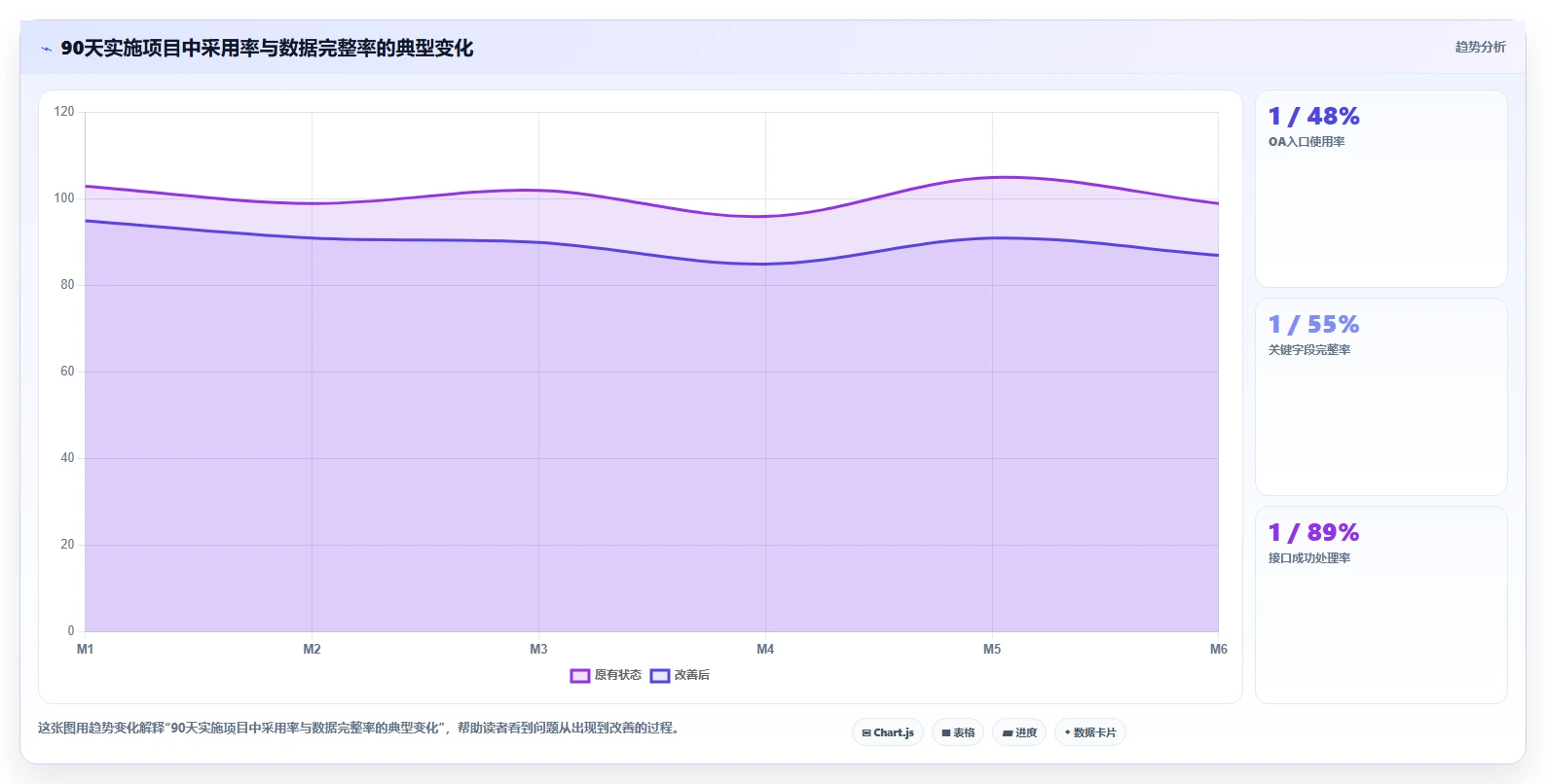 2026年能对接OA的需求管理系统有哪些:企业高效协同工具深度测评