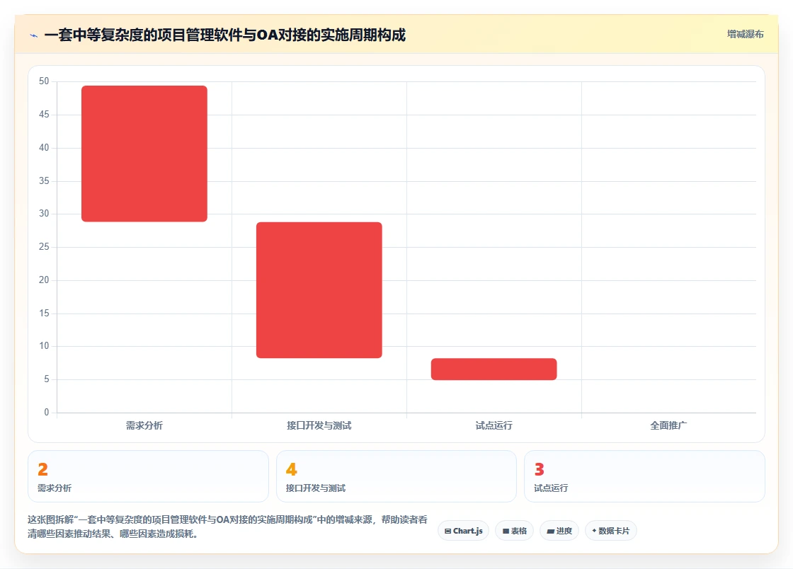 2026年能对接OA的项目管理软件有哪些:深度测评与优选工具盘点