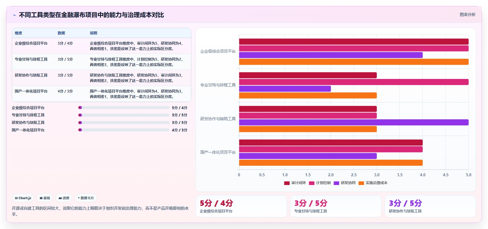 2026年金融行业瀑布管理工具有哪些？主流深度测评与选型指南