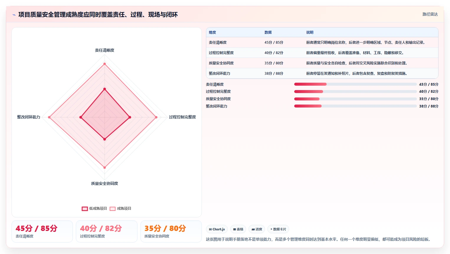 《项目质量安全管理手册》：打造卓越项目的制胜法宝，您掌握了吗？