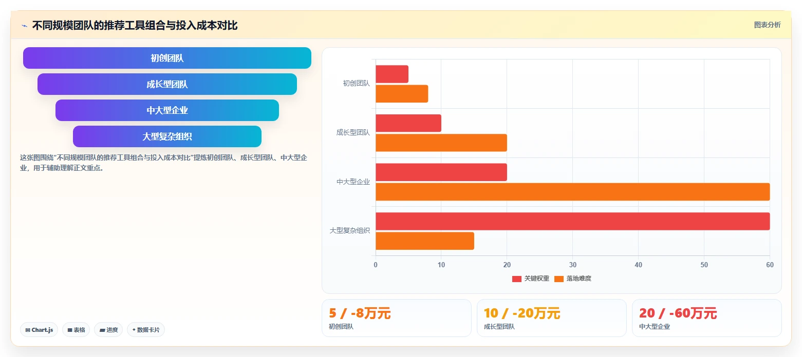 2026年研发项目管理工具选型指南:6款主流系统深度解析