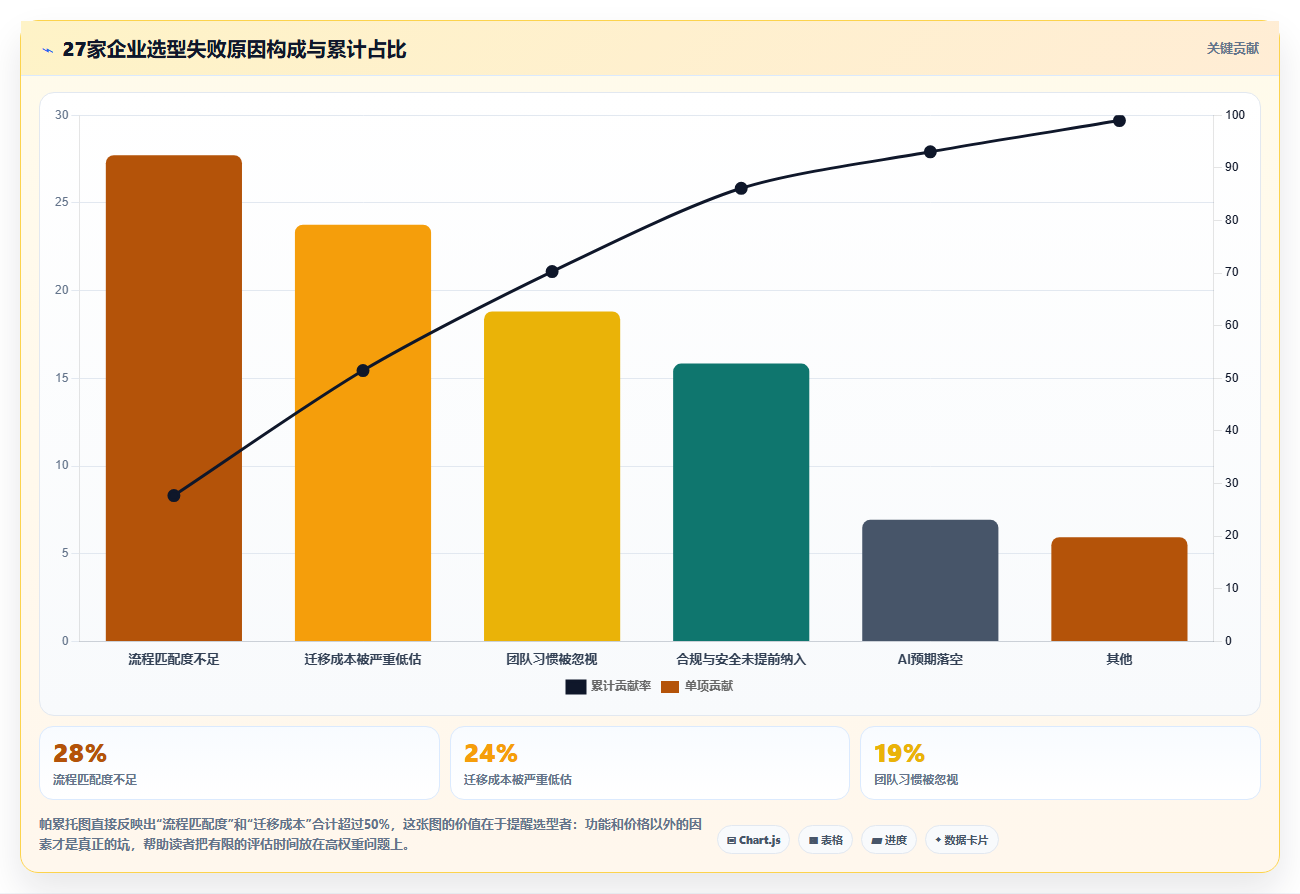 2026主流项目管理工具有哪些？这份选型测评指南帮你快速决策