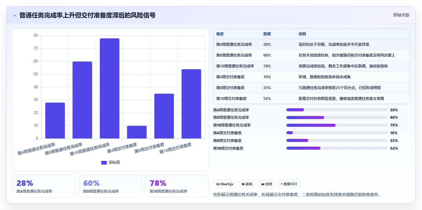 项目管理进度管理大揭秘:5个技巧让你的项目永不延期!