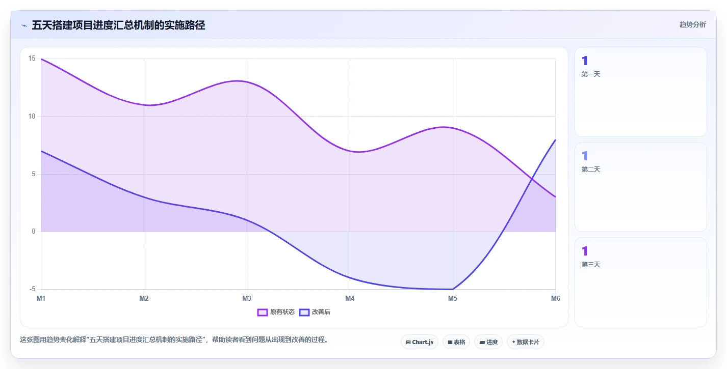 掌握项目进度汇总表格：5个秘诀让你的团队效率翻倍！