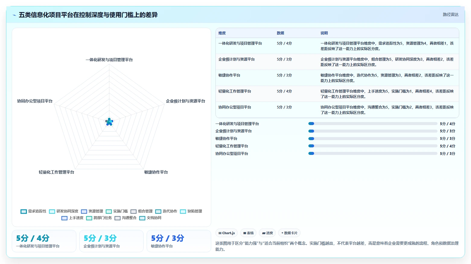 提升项目效率：2026年最值得投资的5款信息化项目平台