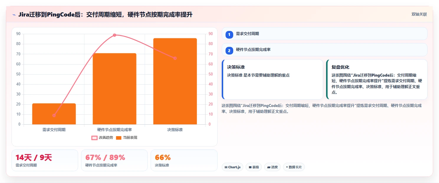 软硬件一体化的产品管理系统有哪些？2026年主流工具对比与选型指南