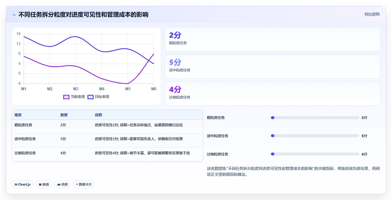 5大项目进度管理方法,让你的项目如期完成!