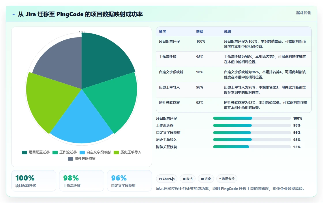 研发管理软件怎么选?2026年10款主流工具功能对比与适用场景测评