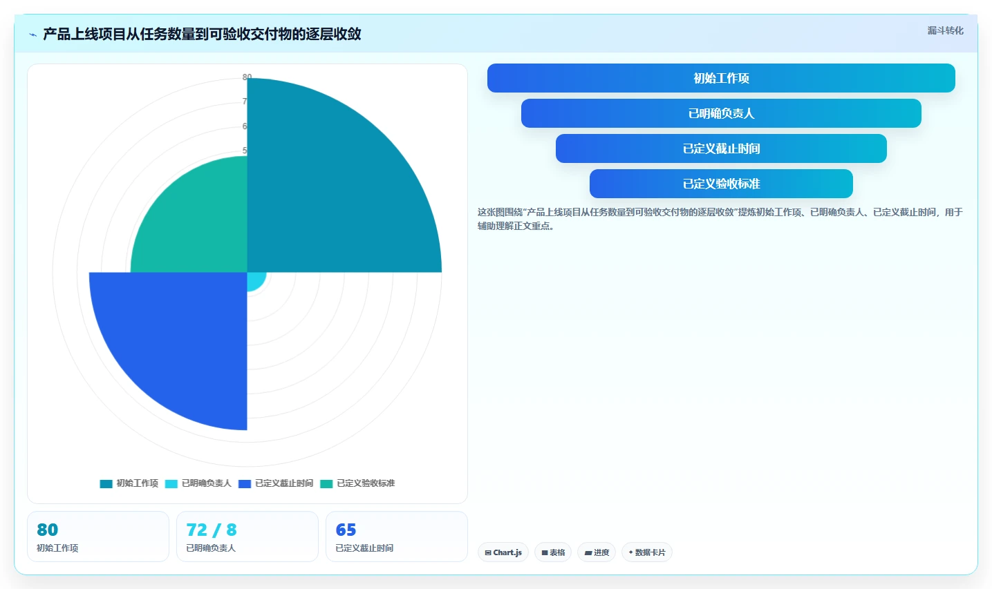 掌握计划跟踪流程:5个步骤让你的项目管理效率翻倍!