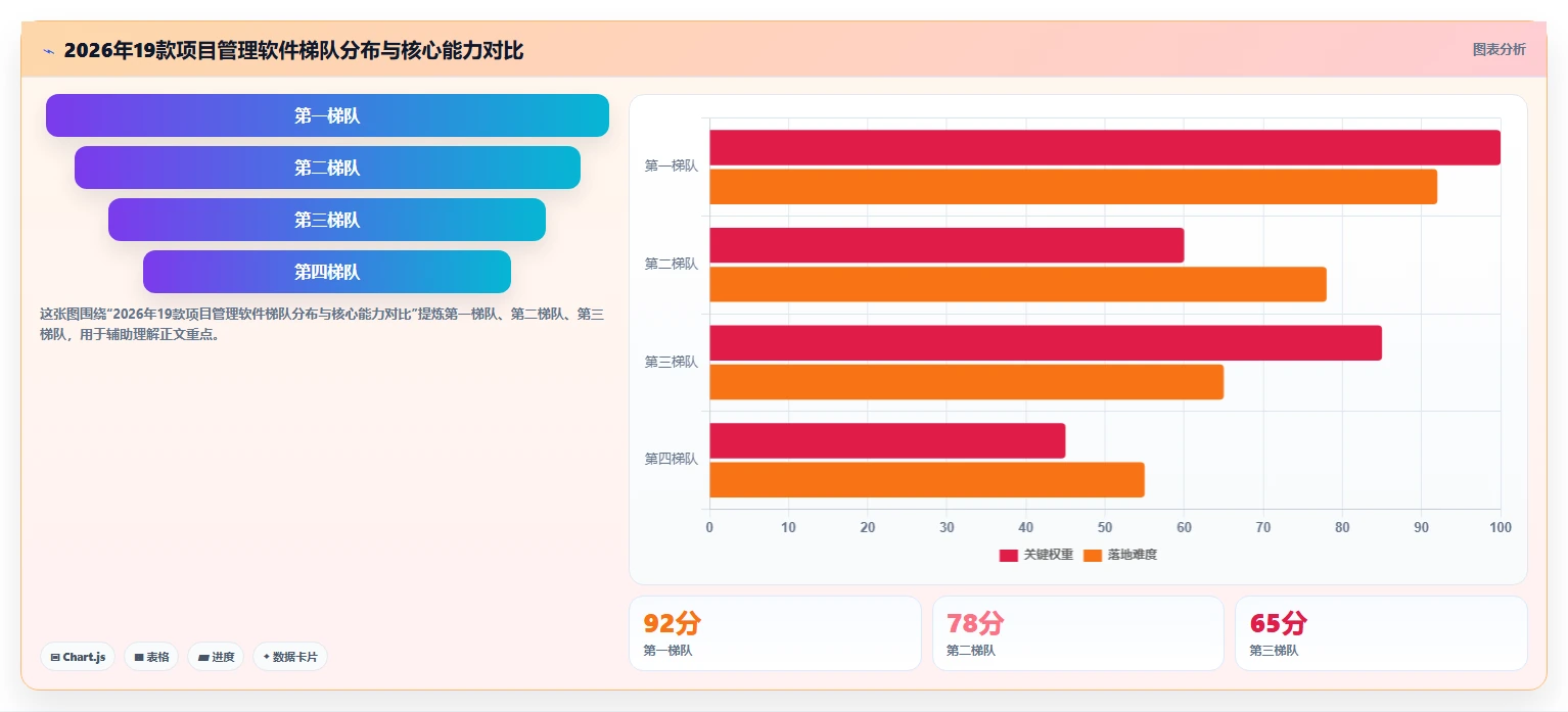 项目管理软件十大排名：2026年主流19款项目管理系统软件测评