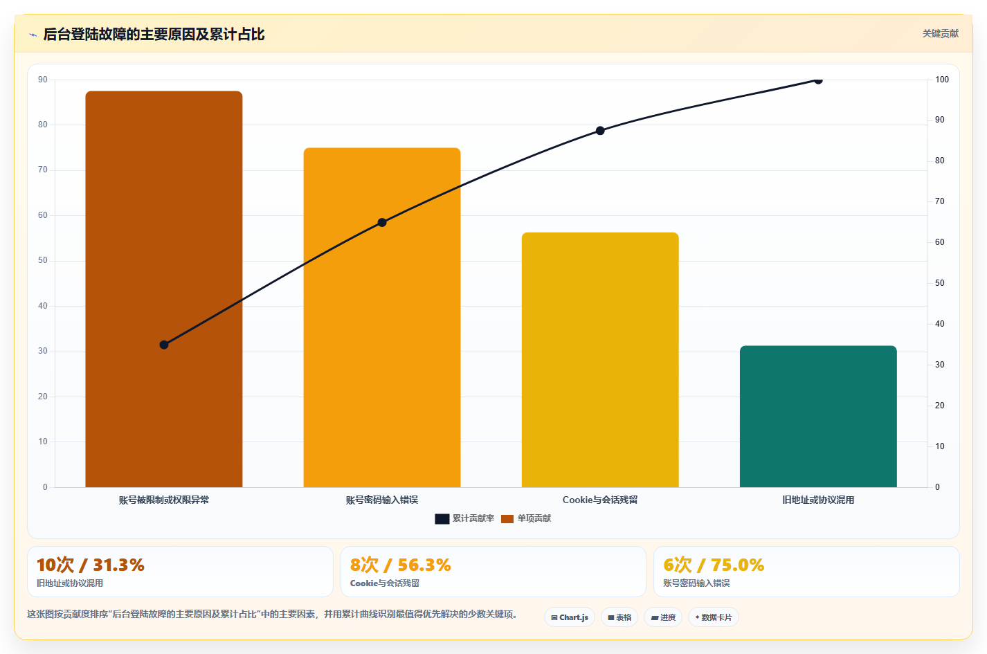 帝国cms管理系统登陆技巧：2026年6大高效操作对比