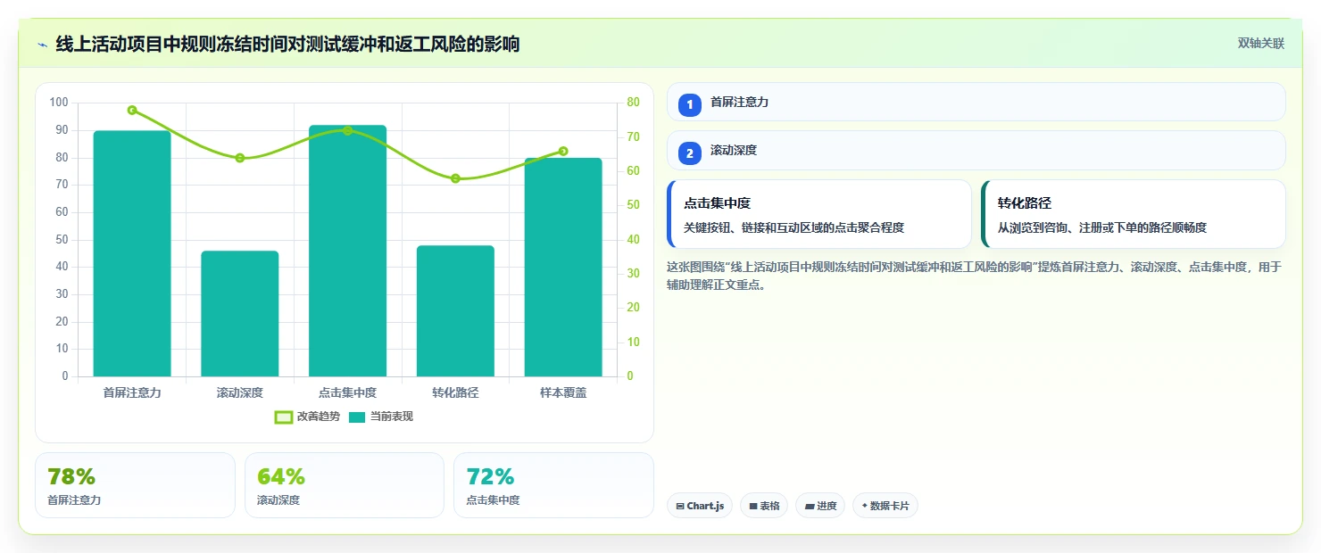 10分钟掌握项目管理指导手册模板，让你的项目如虎添翼！