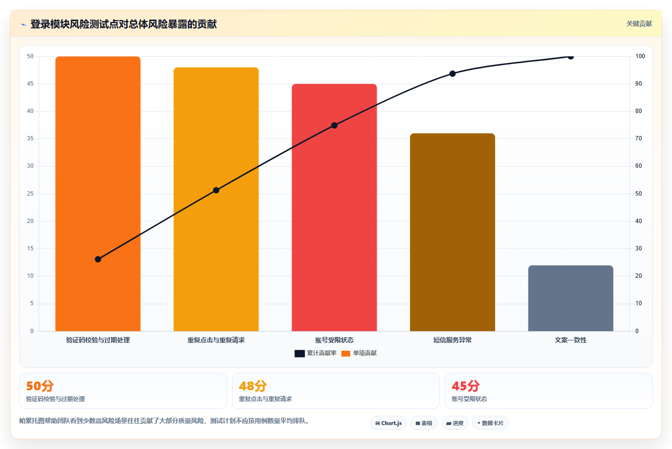 5步掌握测试需求分析：从新手到专家的必经之路
