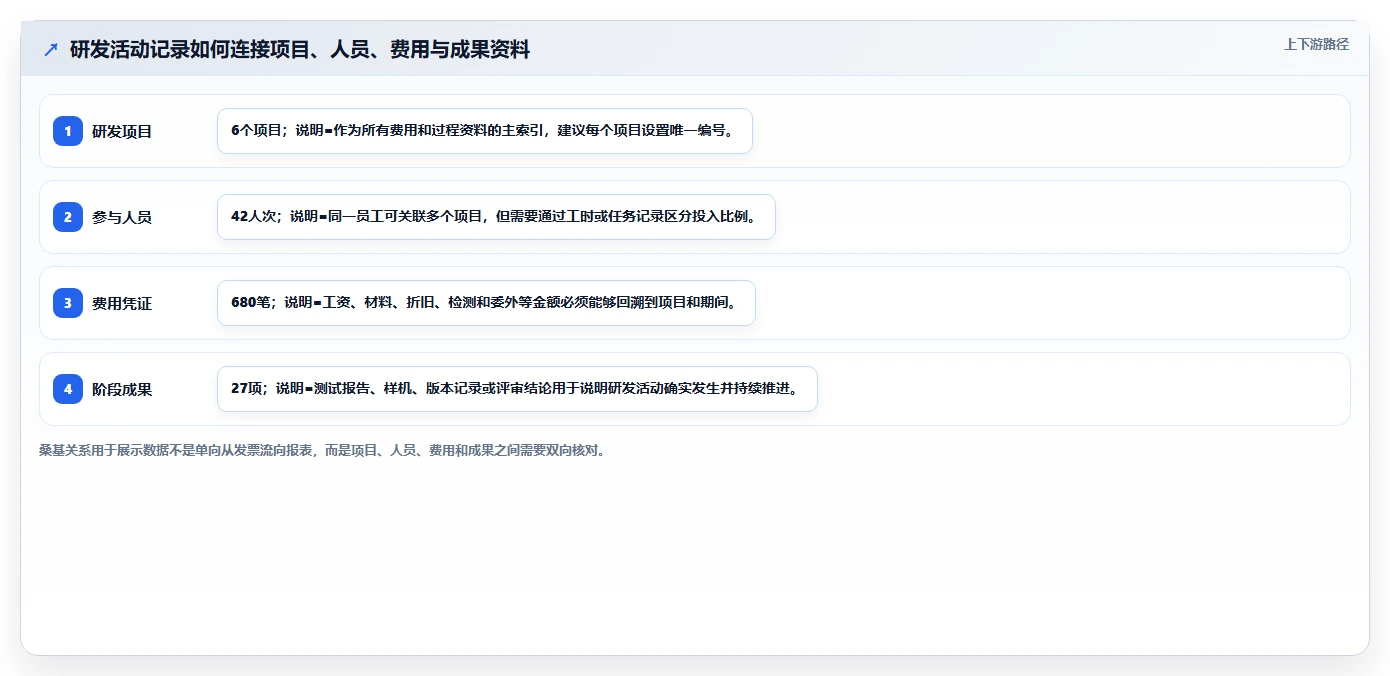 研发费用核算与归集：5个步骤轻松掌握，让企业R&D成本管理更高效！