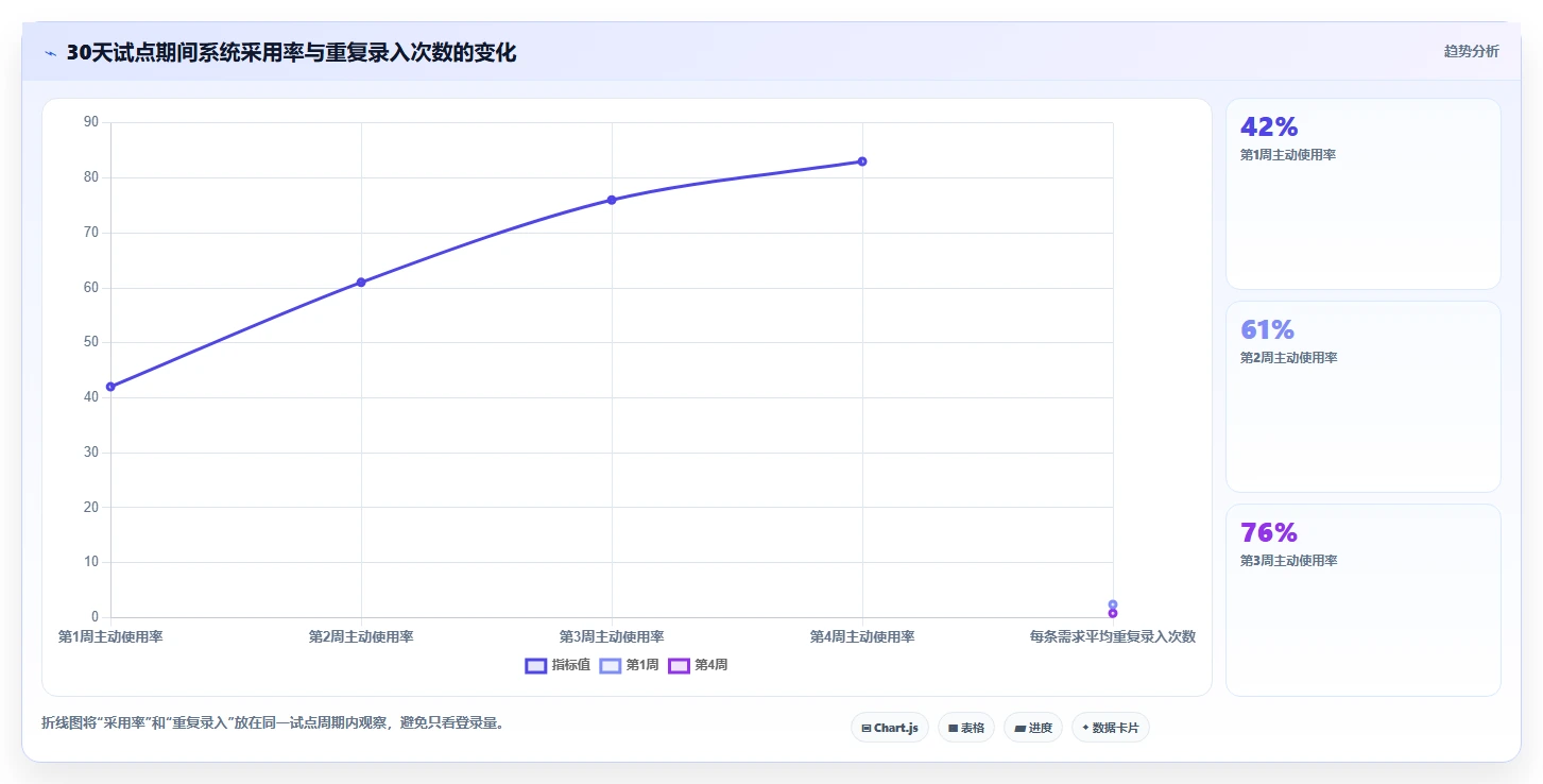 提升团队协作：2026年不可错过的7款在线系统编辑工具盘点