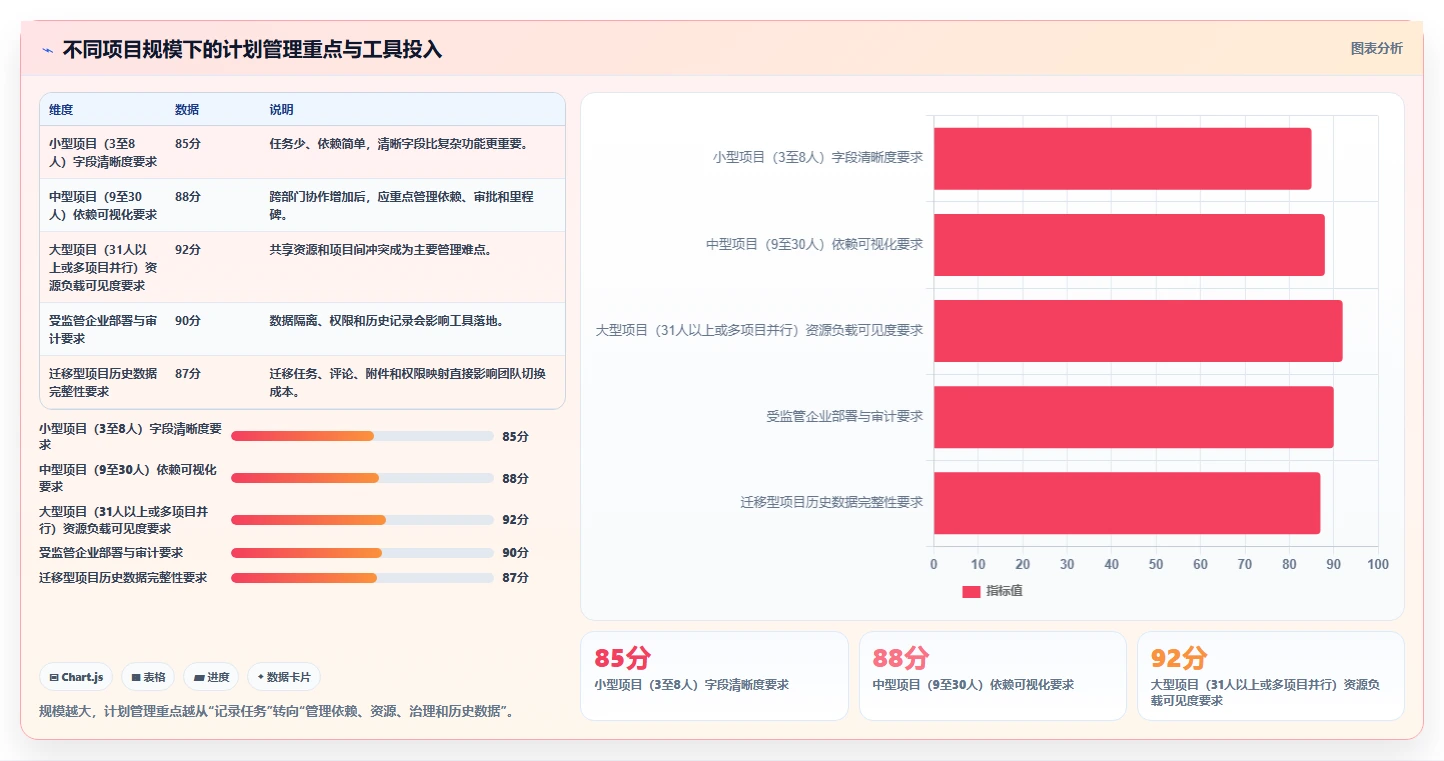 如何制定完美的项目推进时间计划表？5个技巧助你事半功倍！
