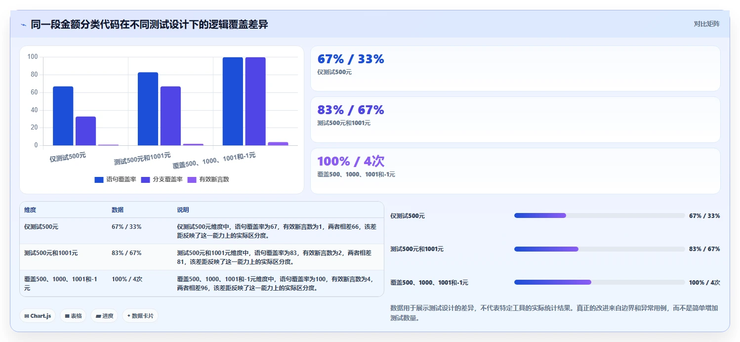 掌握白盒子软件测试方法:5个步骤提升代码质量和可靠性