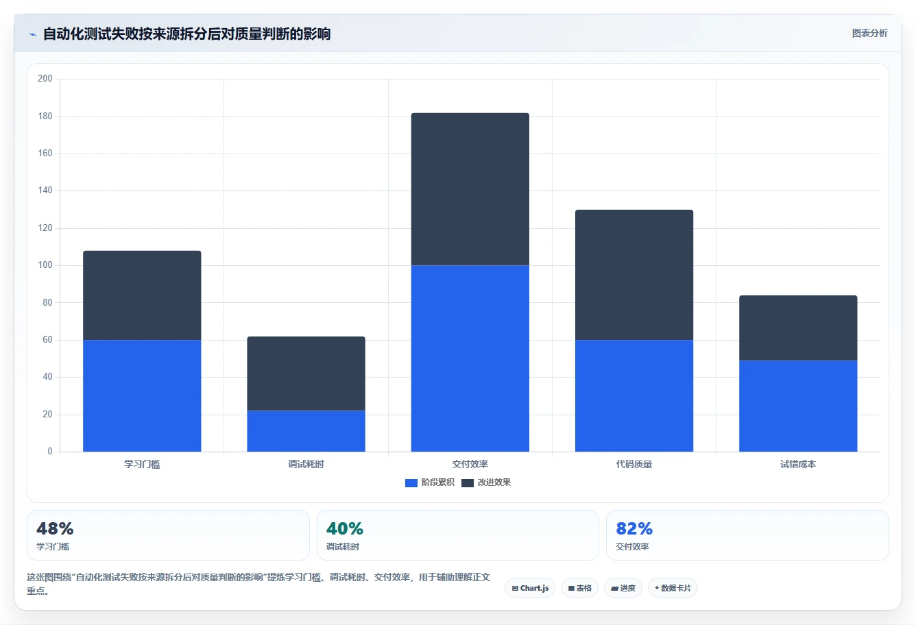 如何进行有效的软件测试结果分析?5个关键步骤助你提升产品质量