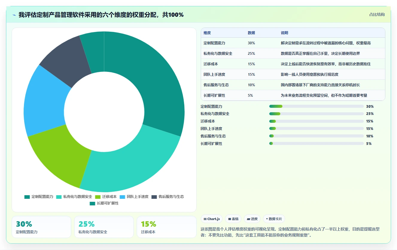 2026年个性化定制产品管理软件哪个最实用?五款工具测评与选型指南