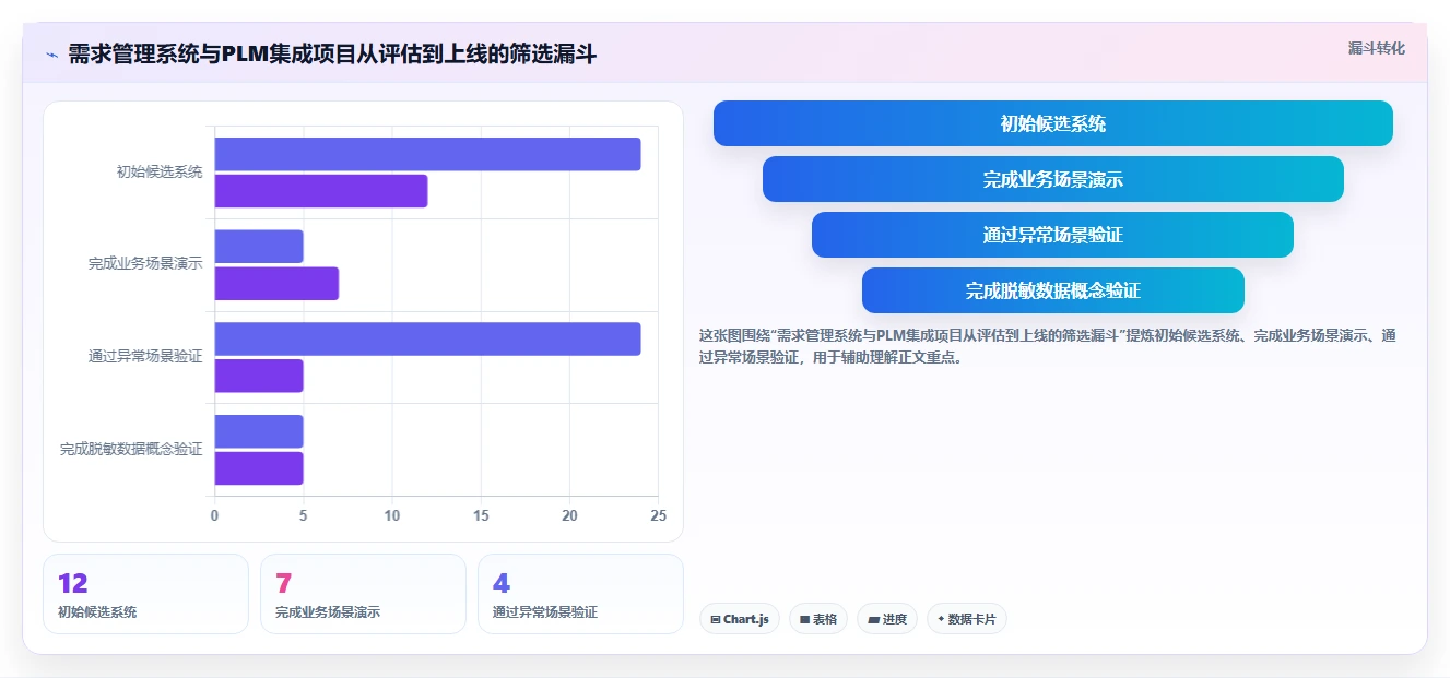 2026年能对接PLM的需求管理系统深度测评与选型指南