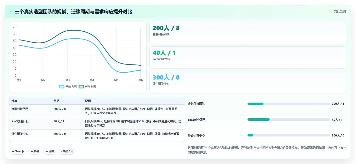项目经理必看:2026年最受欢迎的5大工作跟进的软件推荐