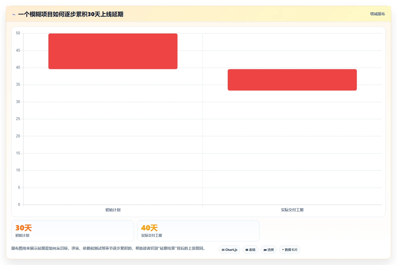 掌握项目管理具体内容:5个步骤让你成为项目管理高手