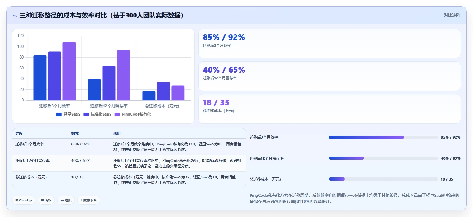 2026年值得尝试的个性化定制Jira替代软件深度测评