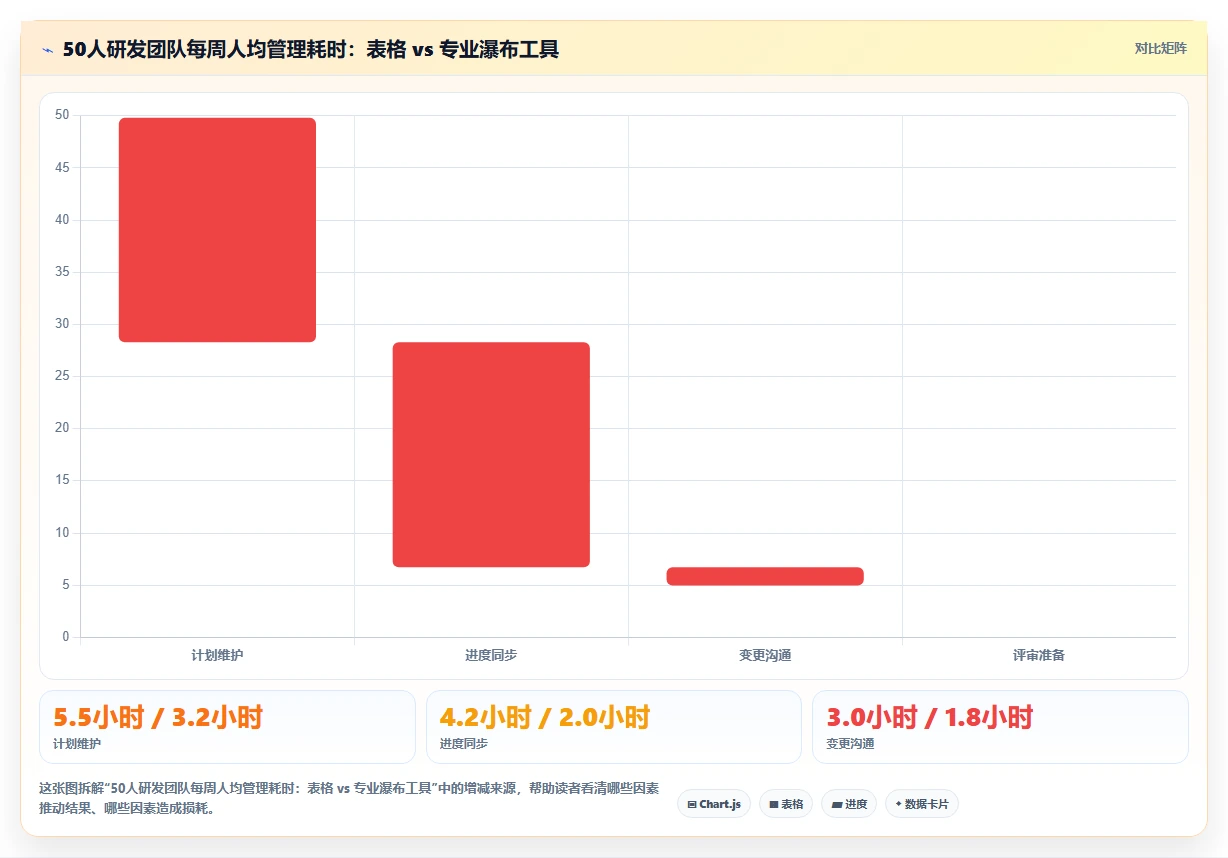 初创企业瀑布管理工具评测：2026年选型指南与核心功能解析