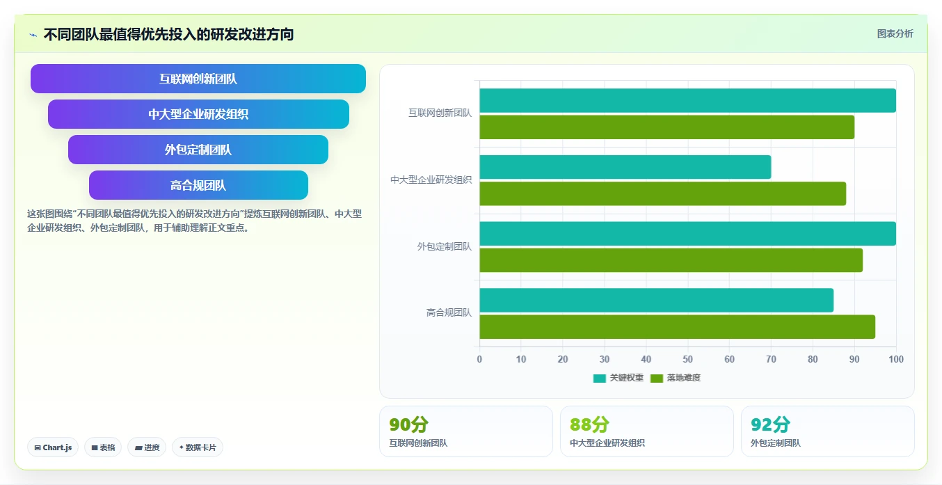 研发模式大变革:敏捷开发VS传统模式,哪个更适合你的团队?