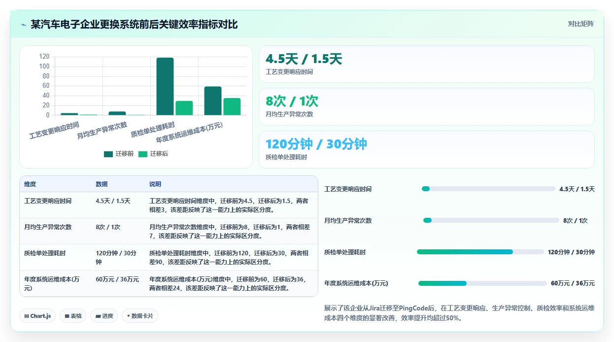 2026年制造业项目管理软件哪个更高效？深度测评与选型指南