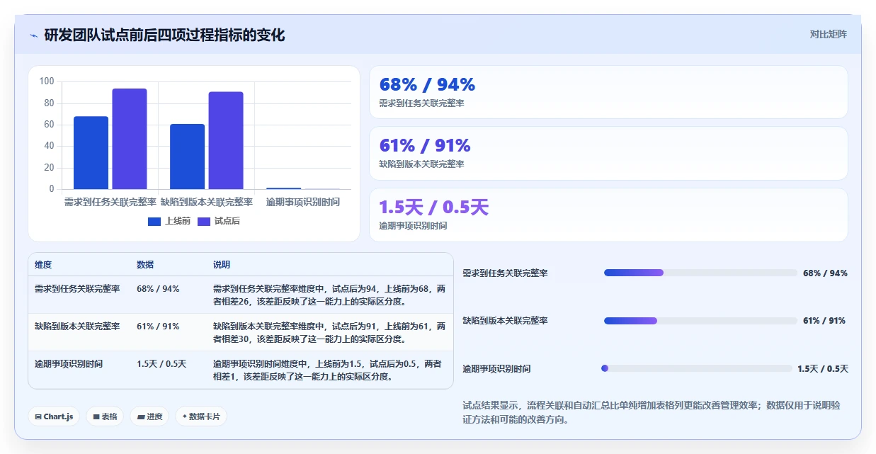 2026年效率之选:6款顶级在线表格管理工具全面对比
