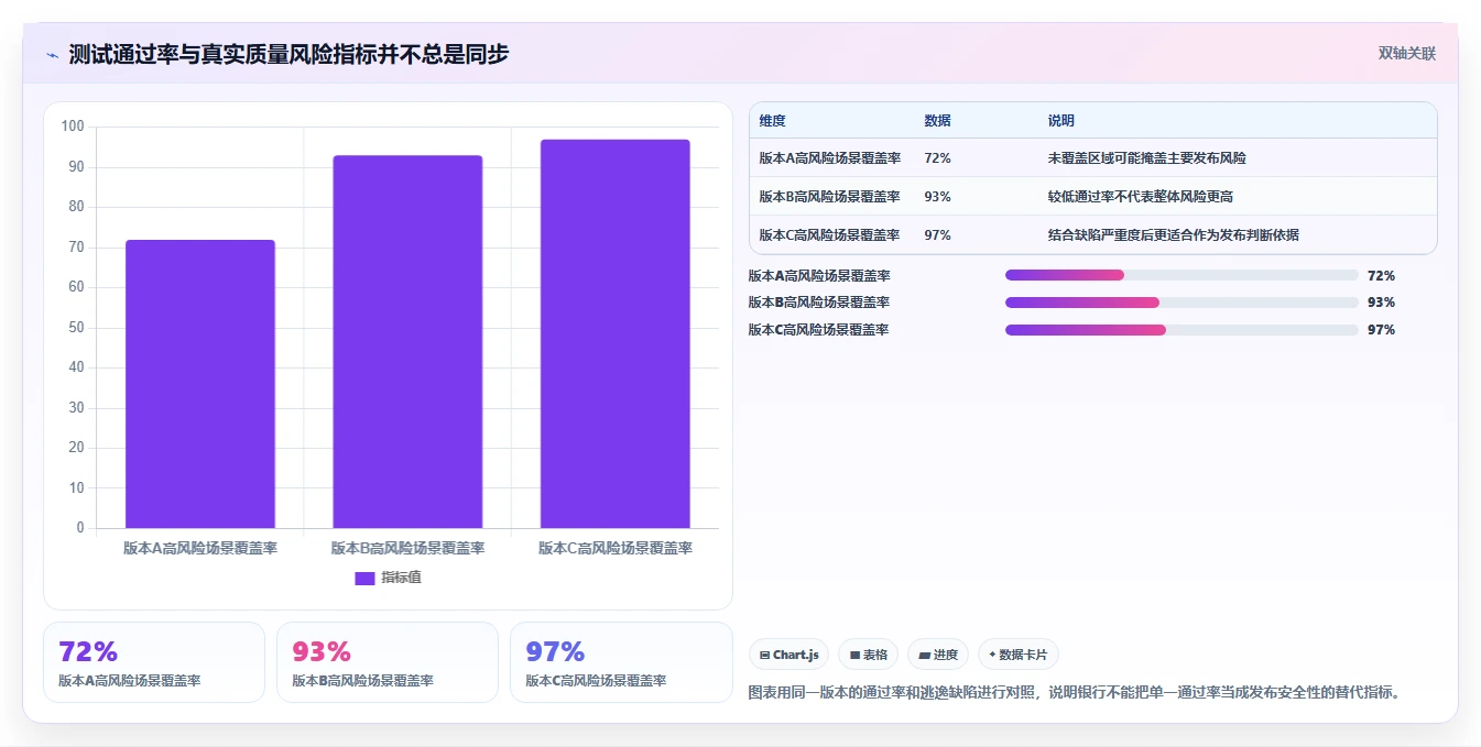 2026年银行测试管理工具大盘点:6款提升效率的顶级选择