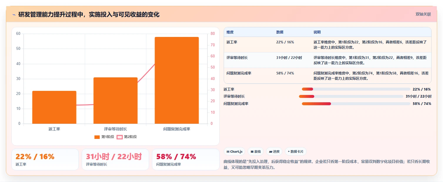 2026年智能制造行业适用的研发管理软件用什么?深度测评与选型指南