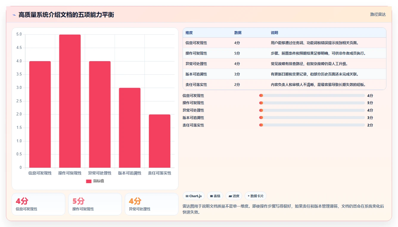 揭秘高效工作的秘诀:如何利用系统介绍文档提升团队协作效率?
