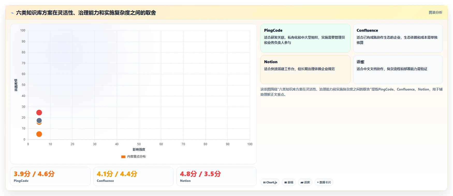2026年知识库系统技术需求大盘点：6款顶级工具助力企业效率提升