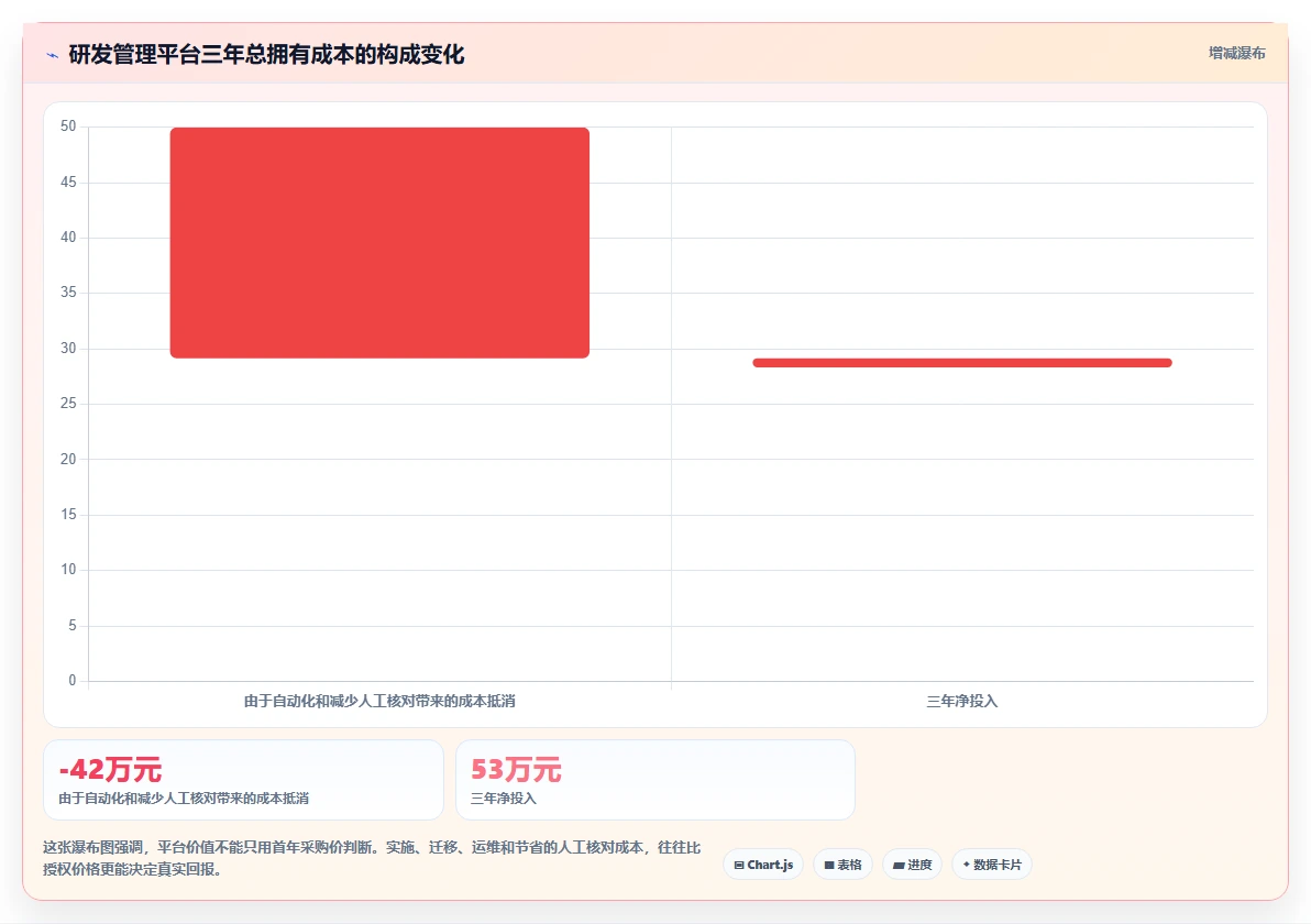打造高效研发团队：2026年最值得投资的5款nas项目管理软件