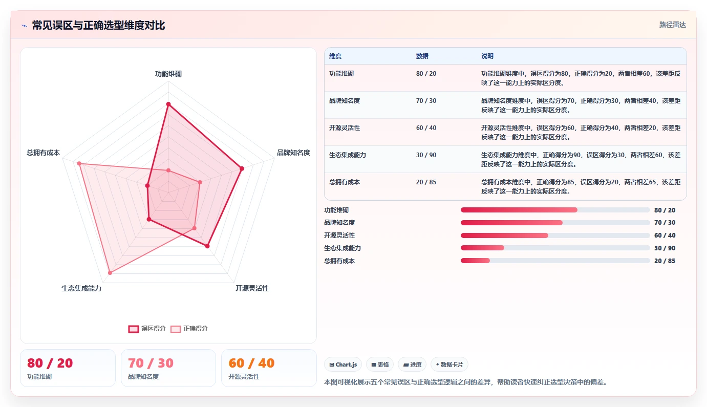 2026年适合大型企业的项目管理软件有哪些:深度测评与选型指南