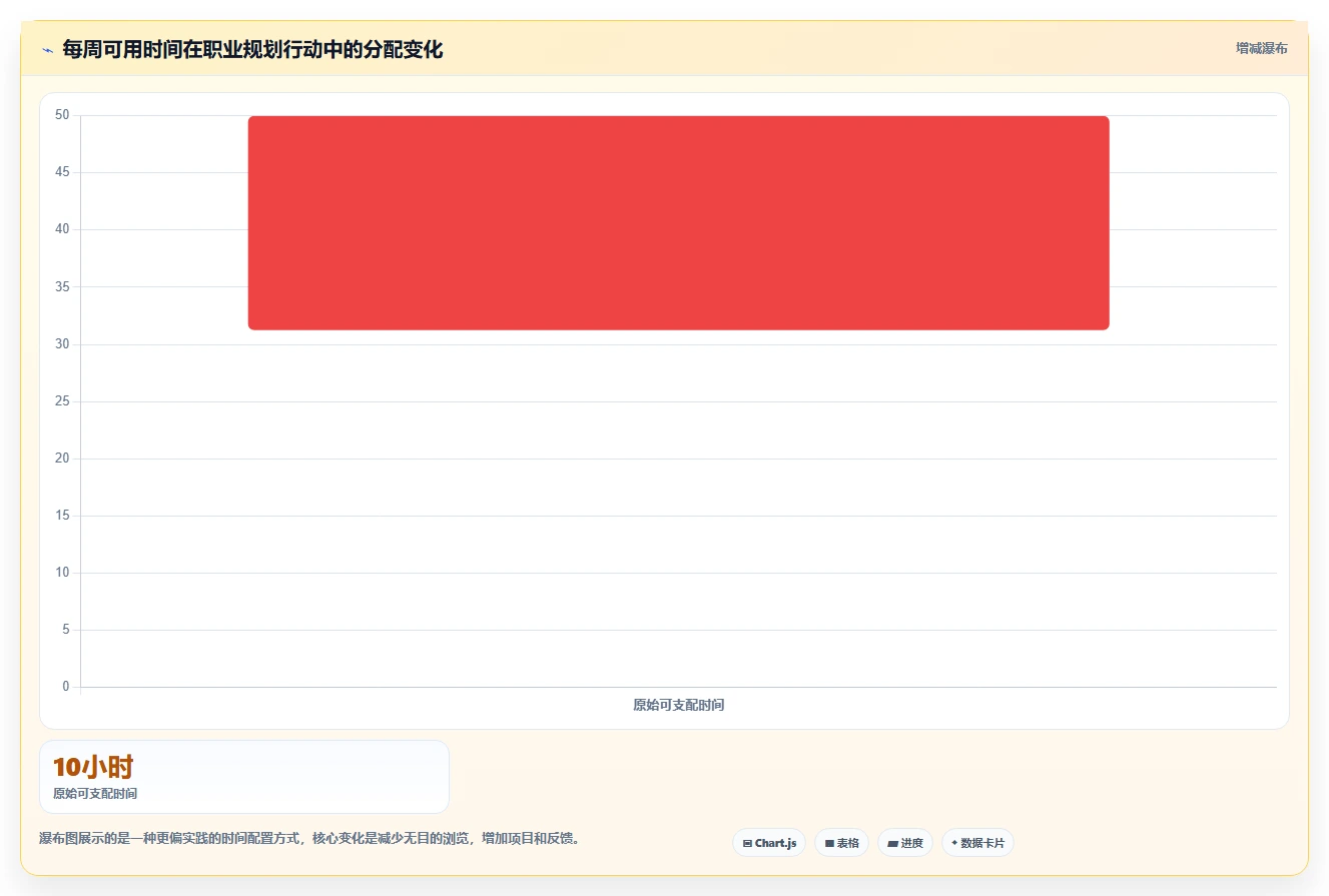 掌握职业规划内容，让你的职场之路更加通畅！5大技巧助你成功