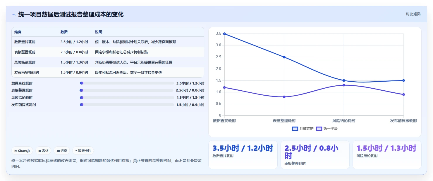 5分钟掌握软件测试报告生成神技：让你的测试文档脱颖而出！