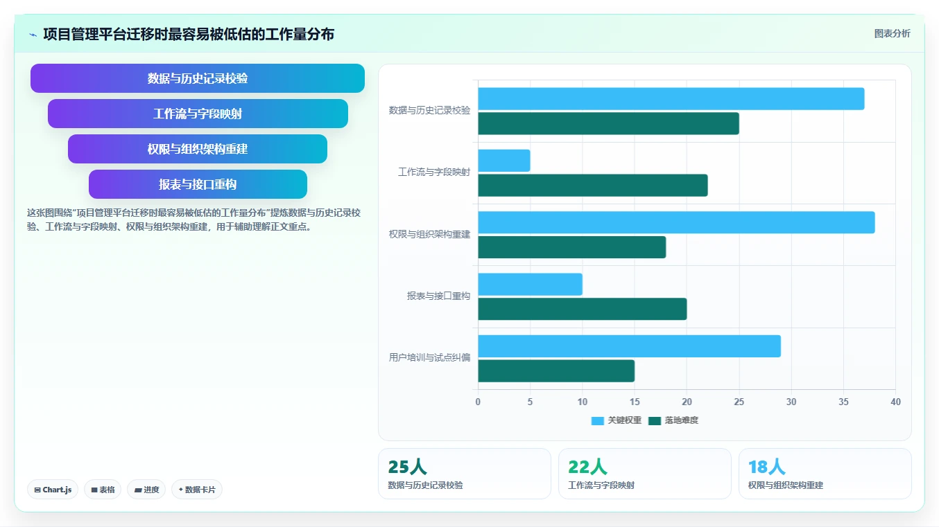 揭秘:项目管理办公室PMO职责如何推动企业效率提升300%?