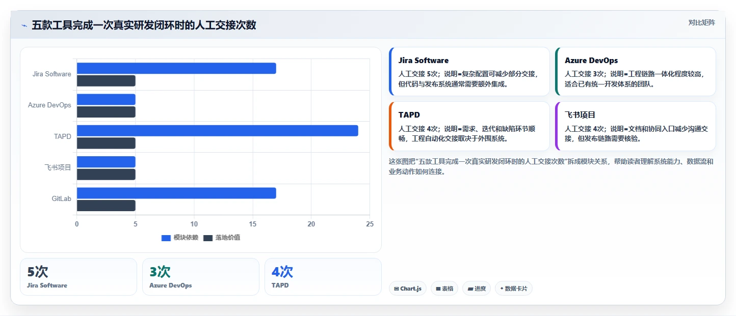 2026年研发管理软件哪款更强大?五款主流工具深度测评与对比分析