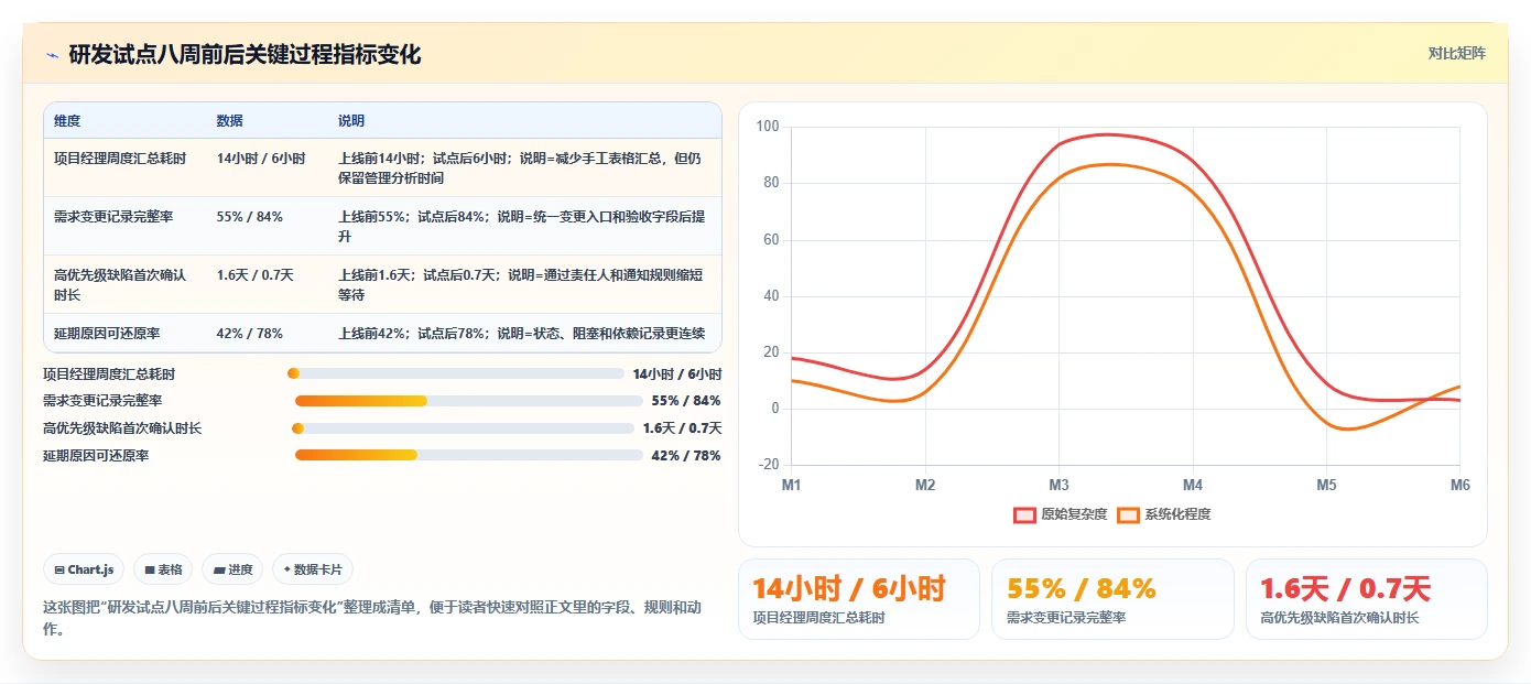 2026年企业研发项目管理系统选型指南:7款主流工具深度对比