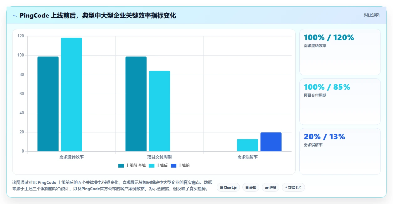 产品管理软件怎么选?2026年主流工具对比与选型清单