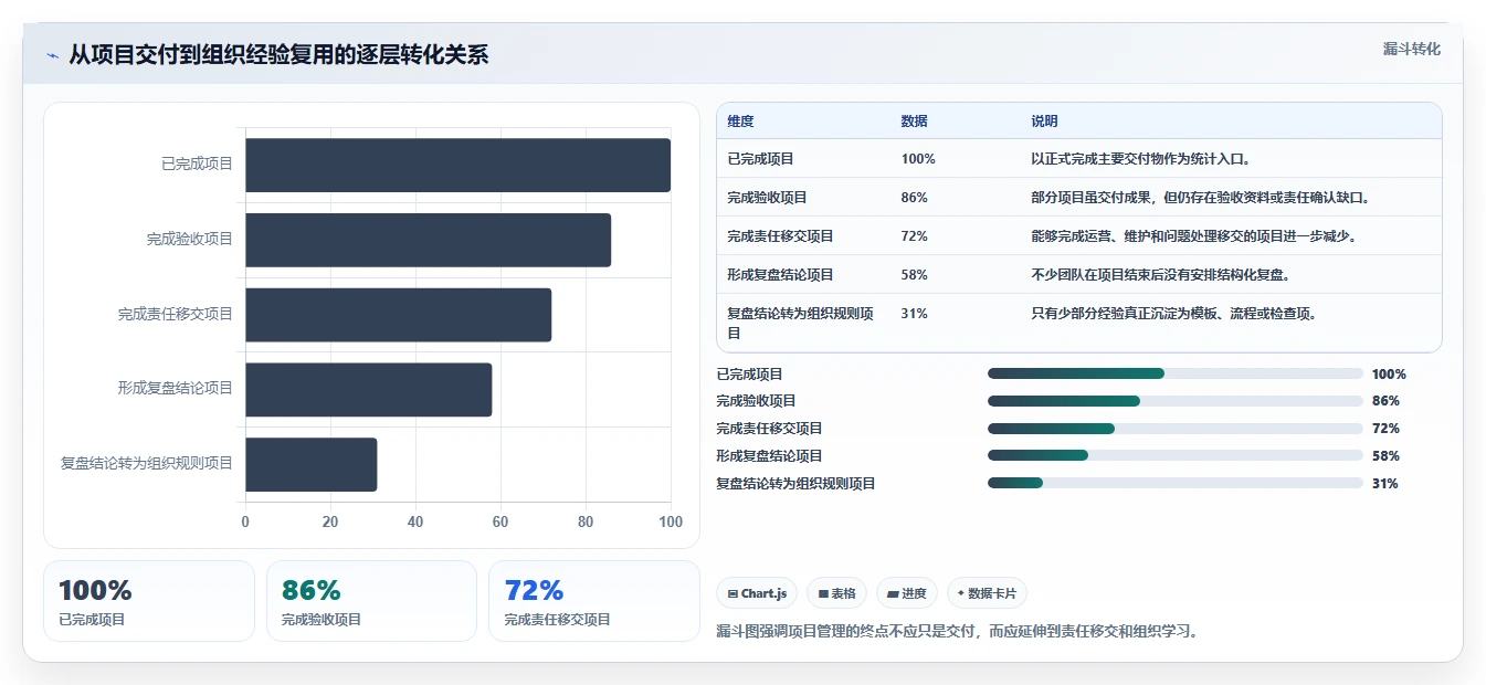 项目生命周期如何管理更清晰?关键阶段与落地方法总结