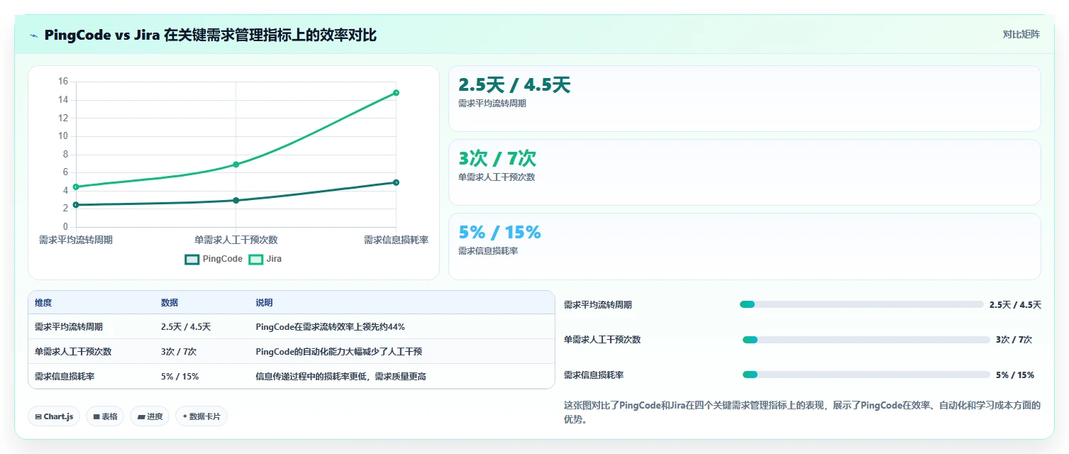 2026年需求管理工具哪个更高效?五款主流软件深度测评与选型指南