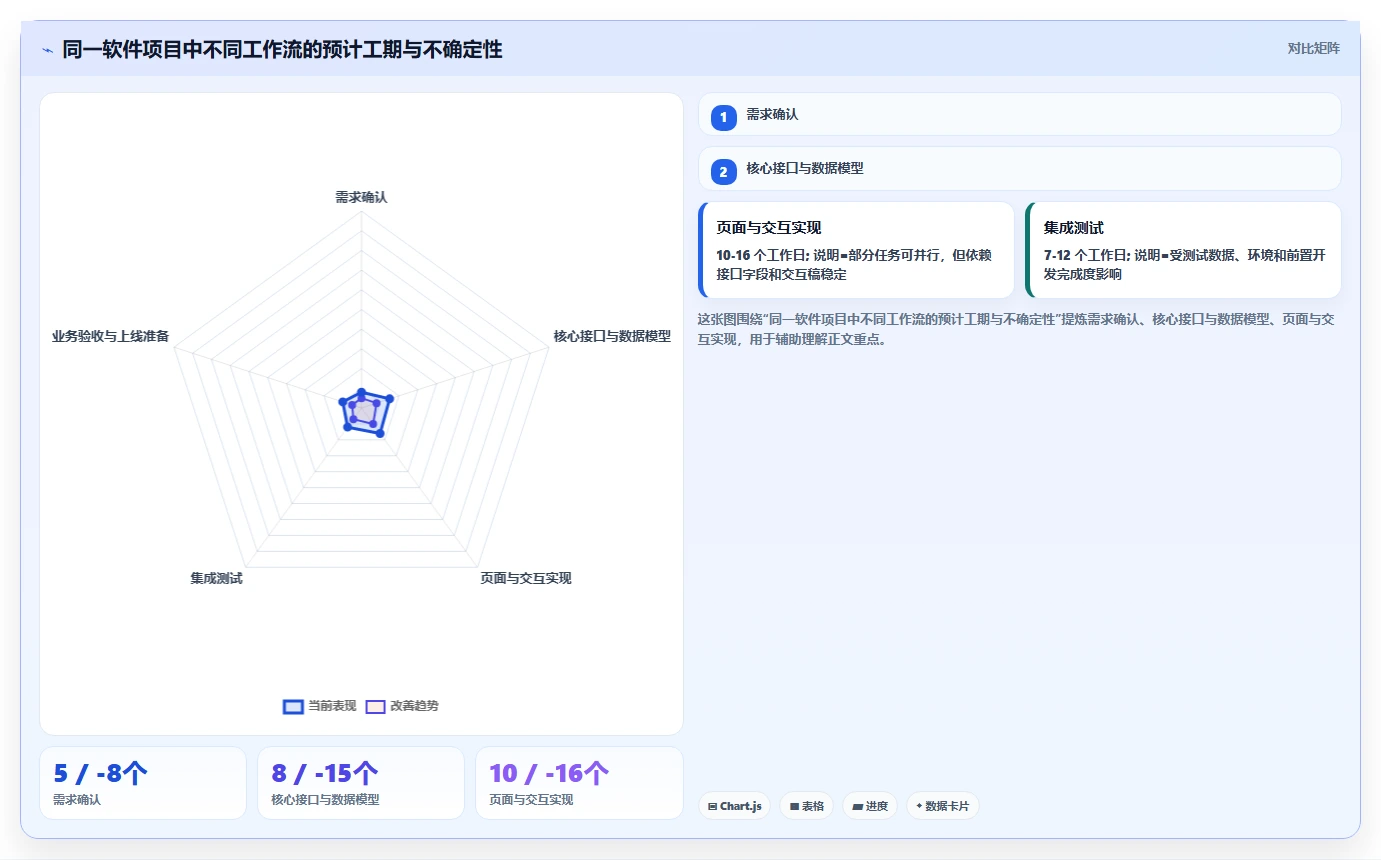 如何制定高效的软件开发规划？5个关键步骤助你事半功倍