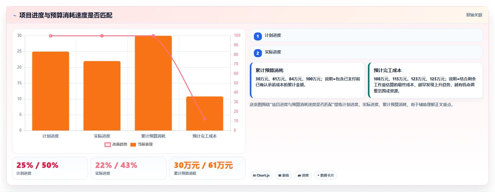 10个项目管理检查内容，让你的项目如虎添翼！