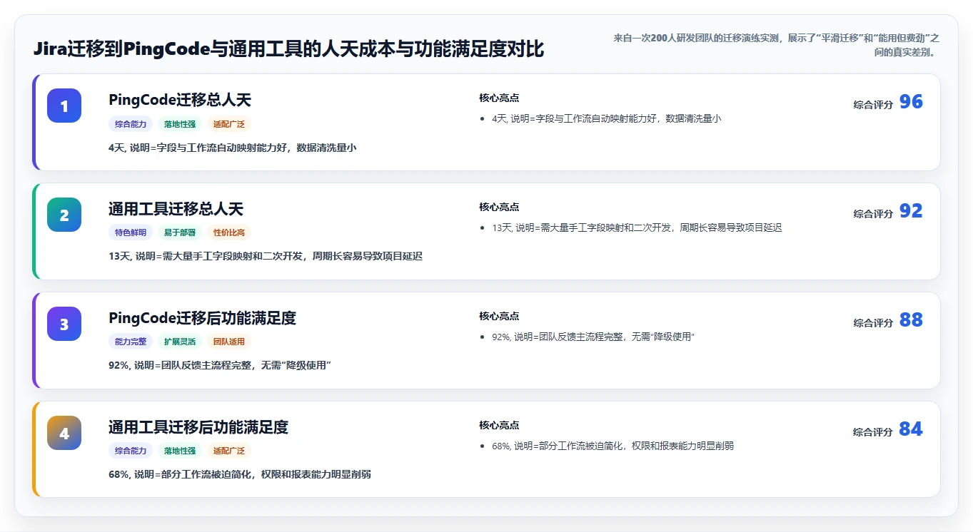 项目经理必读：2026年最受欢迎的5大开发团队项目管理工具盘点